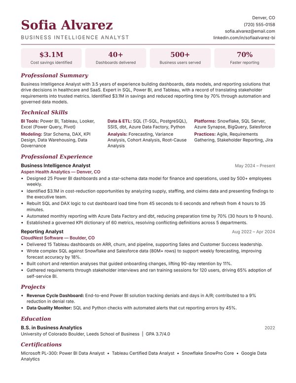 Business Intelligence (BI) Analyst Resume Sample JPG - USA Format, 1-Page Design (3-4 Years Experience) Business Intelligence (BI) Analyst resume example for USA jobs - ATS-friendly one-page American format
