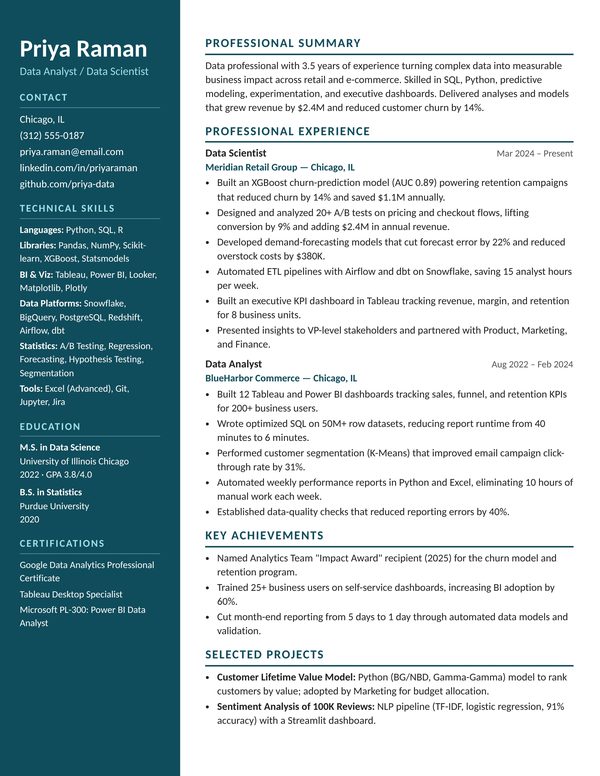 Data Analyst / Data Scientist resume example for USA jobs - ATS-friendly one-page American format