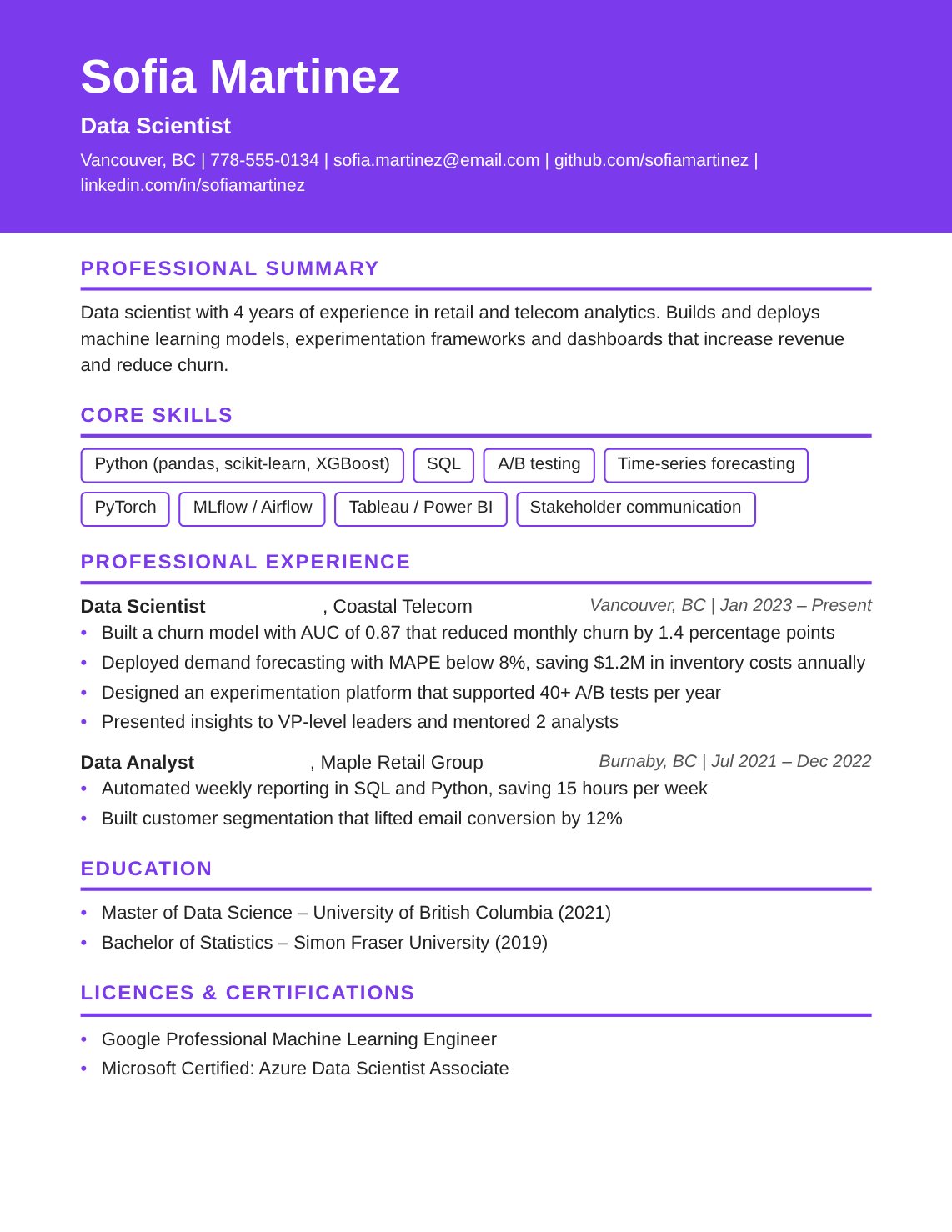 Data Scientist Resume Sample Canada | Free Canadian Resume Template Data Scientist resume sample Canada – ATS-friendly Canadian format resume example with quantified achievements