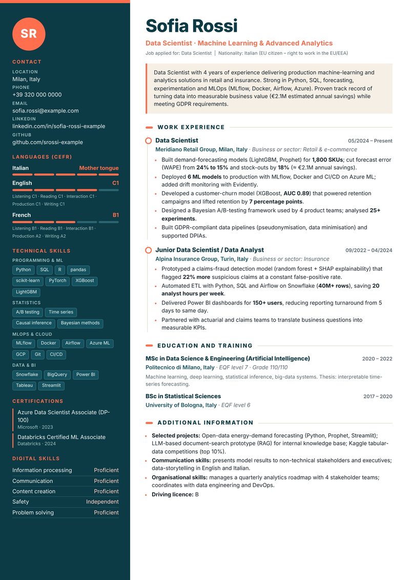 Europass-style ATS-friendly CV sample for a data scientist with 3–4 years of experience in Milan, Italy – deep-teal sidebar with coral accents and cefr bars
