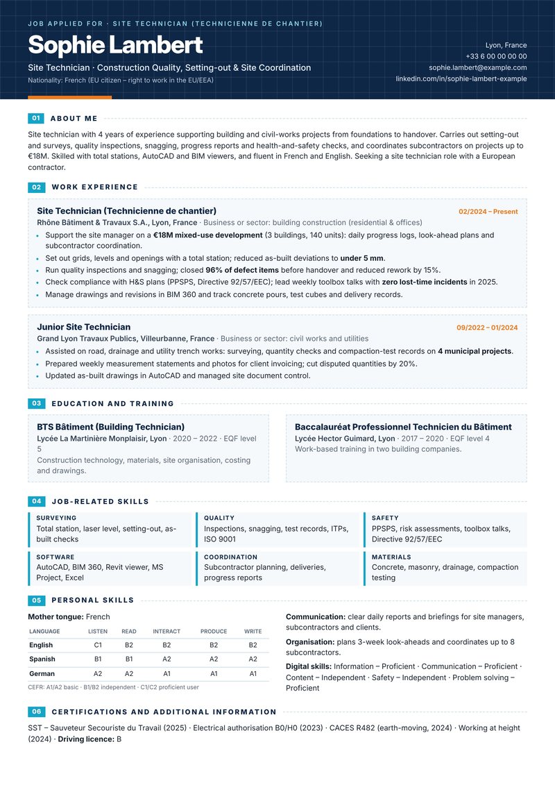 Europass-style ATS-friendly CV sample for a site technician with 3–4 years of experience in Lyon, France – navy blueprint-grid header with dashed cards
