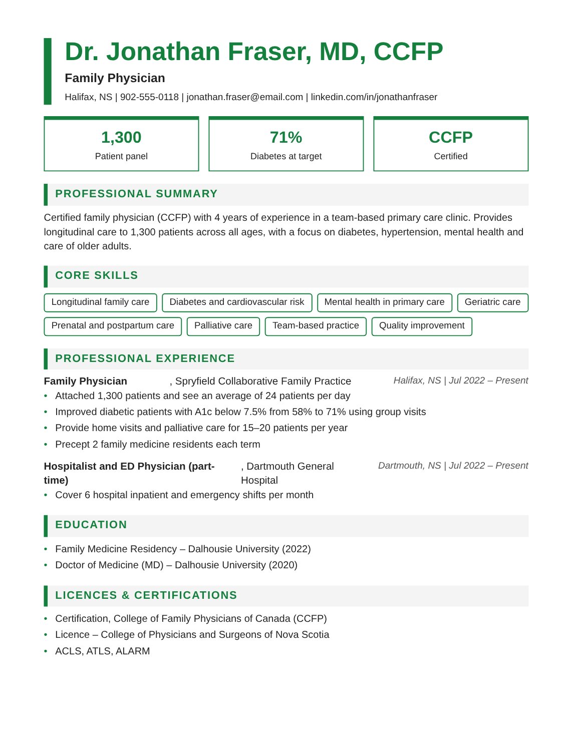 Family Physician Resume Sample Canada | Free Canadian Resume Template Family Physician resume sample Canada – ATS-friendly Canadian format resume example with quantified achievements