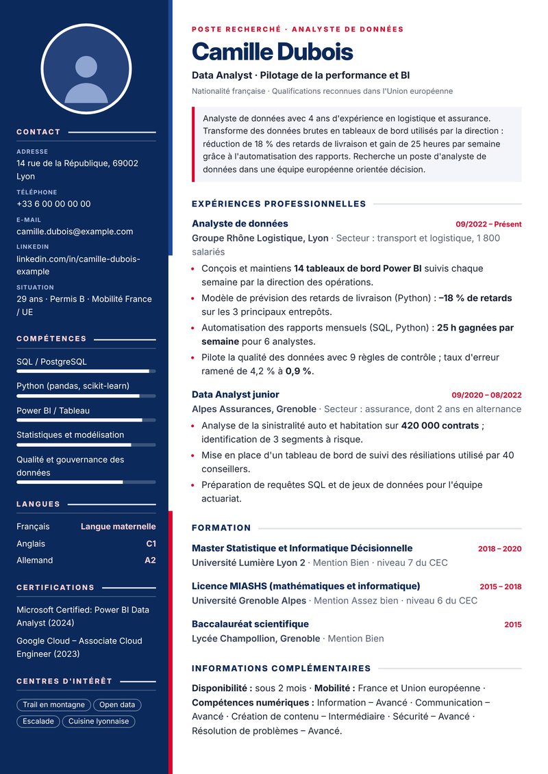 French CV format sample for a data analyst in Lyon – one-page CV with photo and sidebar