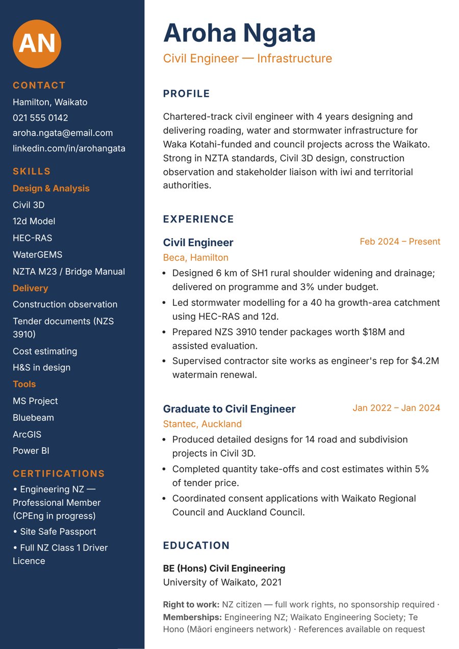 Civil Engineer – Land Development & Infrastructure resume sample – New Zealand format, 3–4 years’ experience (Christchurch)