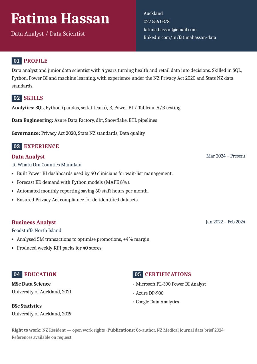 Data Analyst / Data Scientist resume sample – New Zealand format, 3–4 years’ experience (Christchurch)